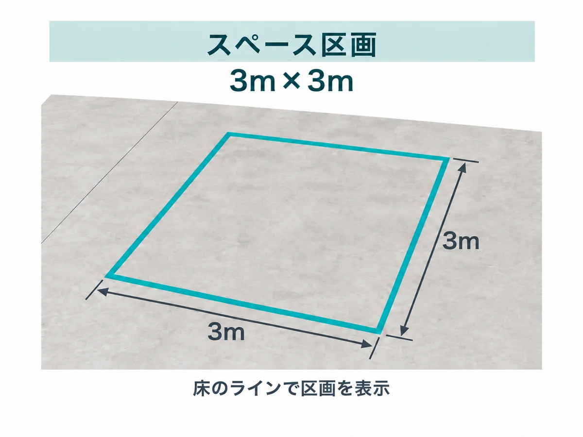 スペース区画の図解。3m×3mの範囲を床のラインで表示