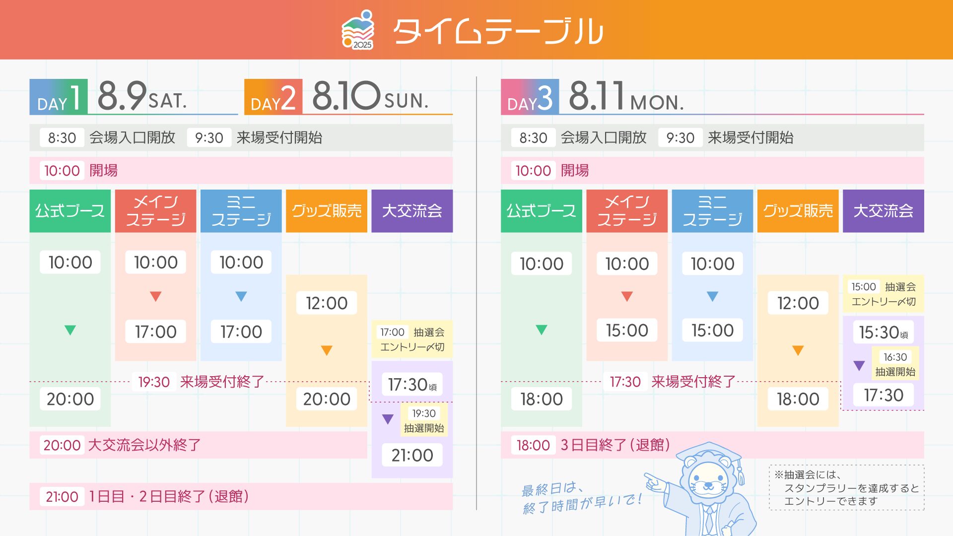 タイムテーブル DAY1 8月9日土曜日とDAY2 8月10日日曜日は8:30会場入口開放 9:30来場受付開始 10:00開場 公式ブースは10:00~20:00 メインステージは10:00~17:00 ミニステージは10:00~17:00 グッズ販売は12:00~20:00 大交流会は17:00から抽選会エントリー〆切で17:30頃~21:00 19:30より抽選開始 19:30来場受付終了 20:00大交流会以外終了 21:00 1日目・2日目終了（退館） DAY3 8月11日月曜日は8:30会場入口開放 9:30来場受付開始 10:00開場 公式ブースは10:00~18:00 メインステージは10:00~15:00 ミニステージは10:00~15:00 グッズ販売は12:00~18:00 大交流会は15:00から抽選会エントリー〆切で15:30頃~17:30 16:30に抽選開始 17:30 来場受付終了 18:00 3日目終了（退館） ※抽選会には、スタンプラリーを達成するとエントリーできます 最終日は終了時間が早いで！